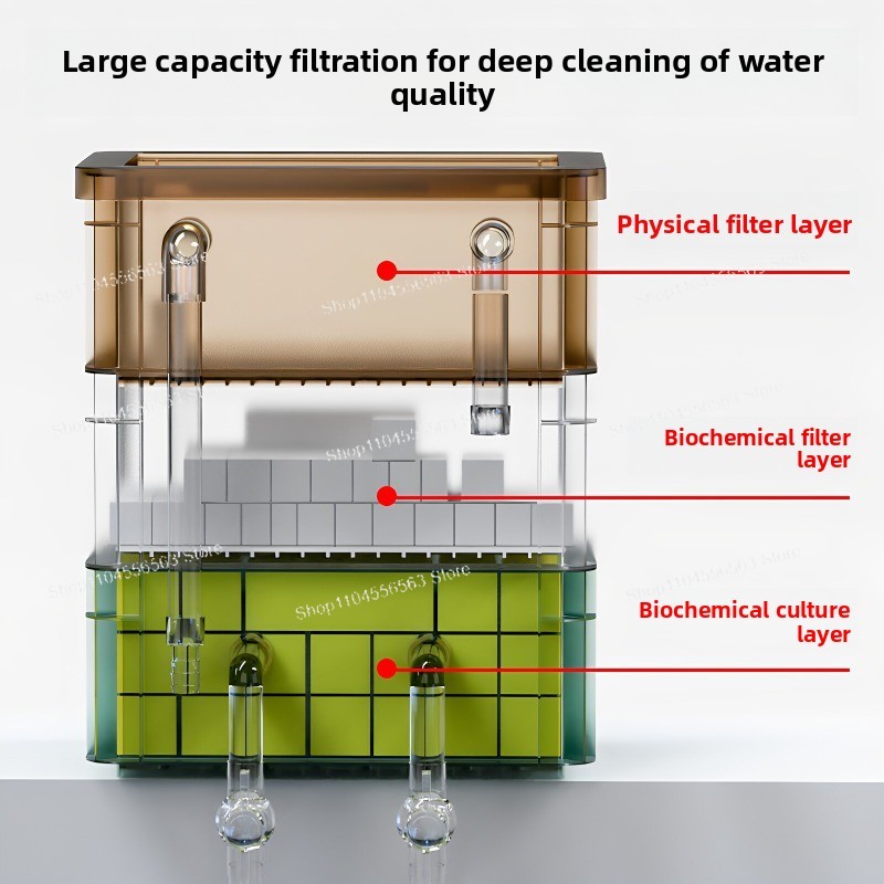 Fish Tank Turnover Box Filter  - Fish Tank Filter 评论和价格